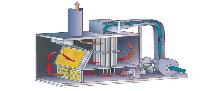 蓄熱式焚（fén）燒爐（RTO）